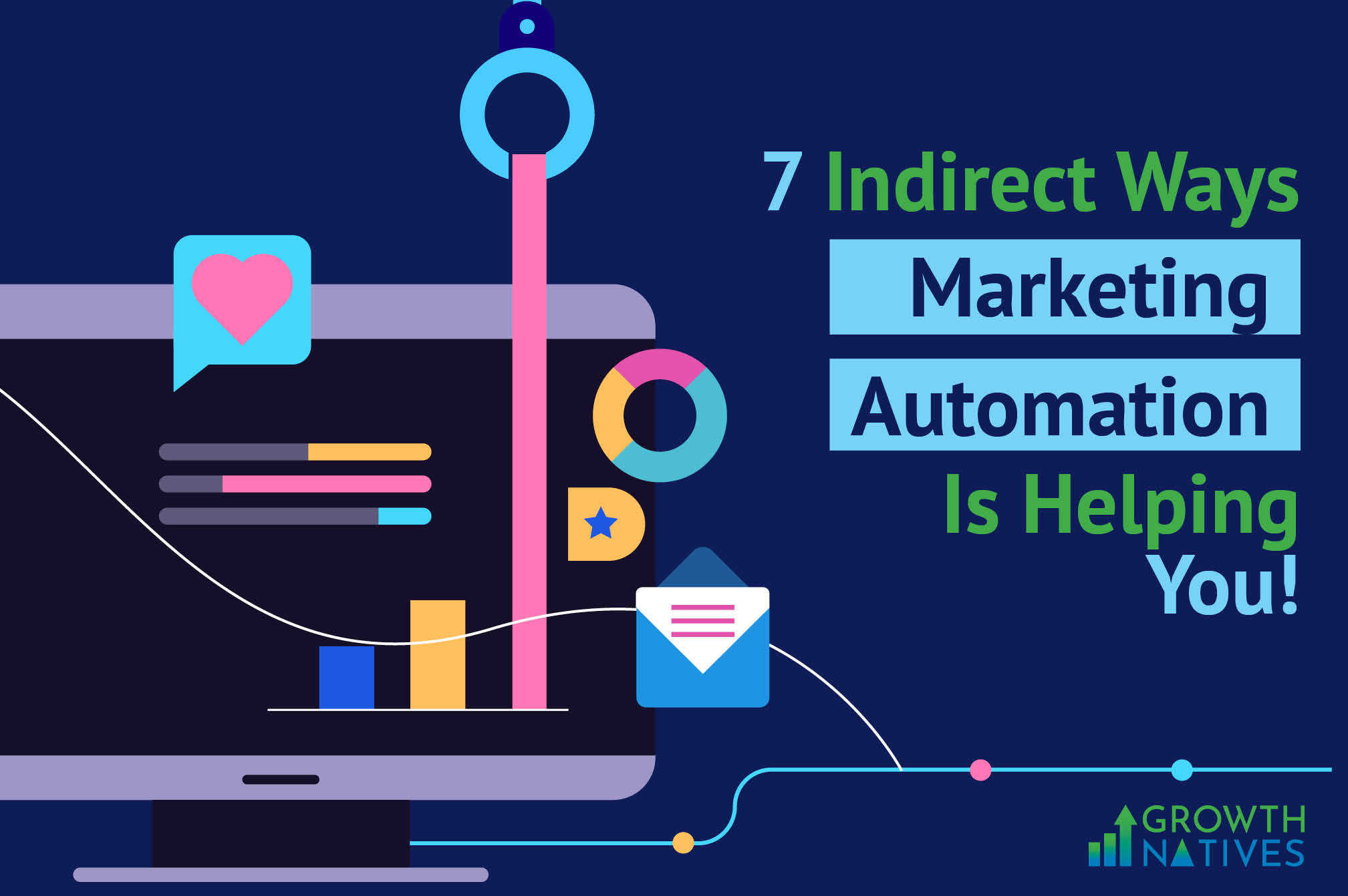 Marketing automation