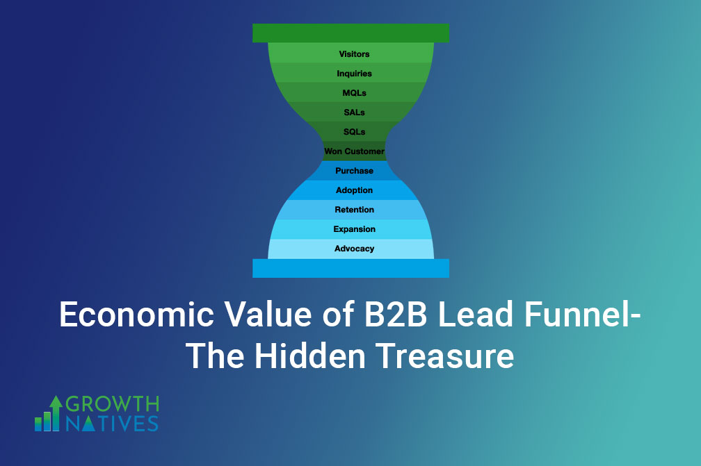 B2B Lead Funnel