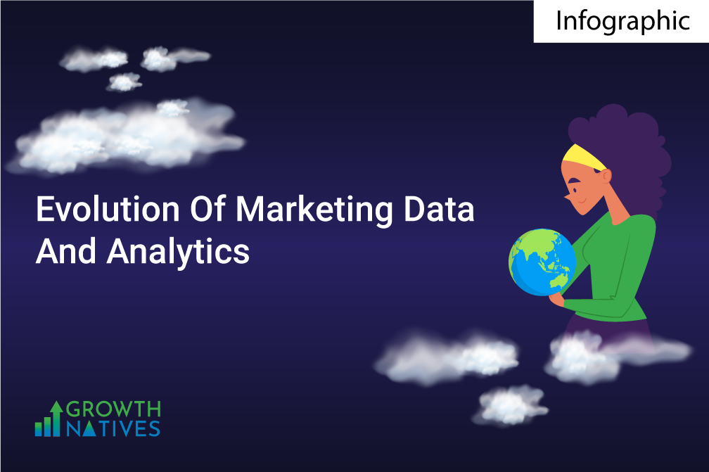 Evolution of Marketing Data