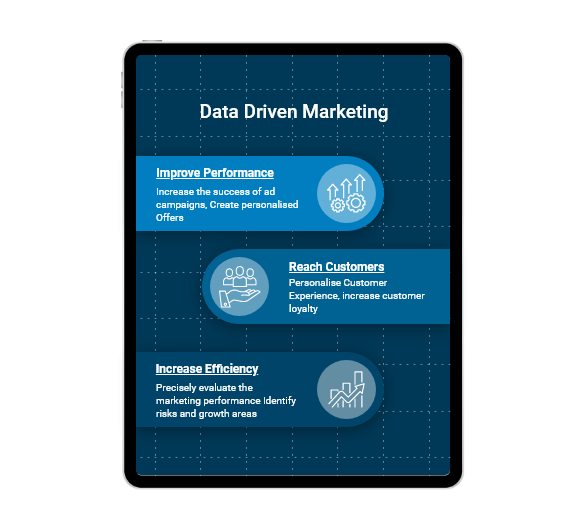 Data-Driven Marketing