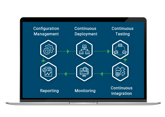 dev ops services