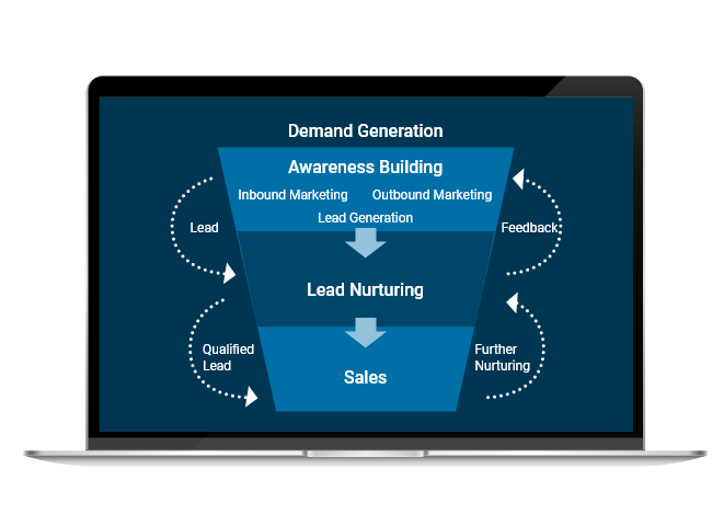 Demand Generation Strategy