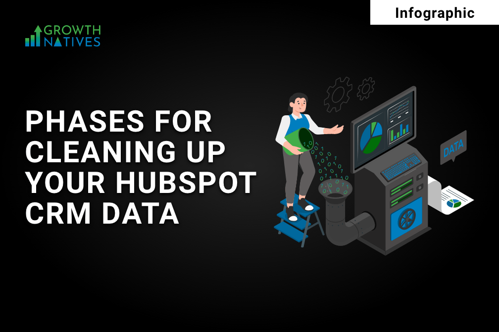 Phases for Cleaning Up Your HubSpot CRM Data - Infographic