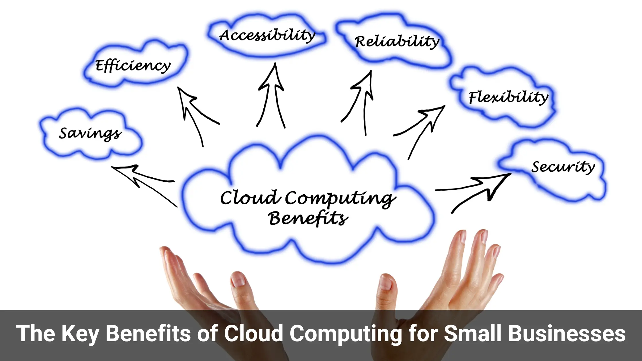 A diagram of cloud computing